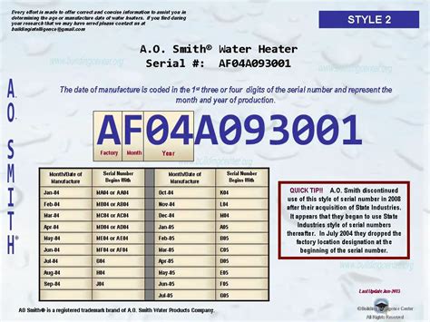 water heater serial number decoder|ao smith water heater serial number age.